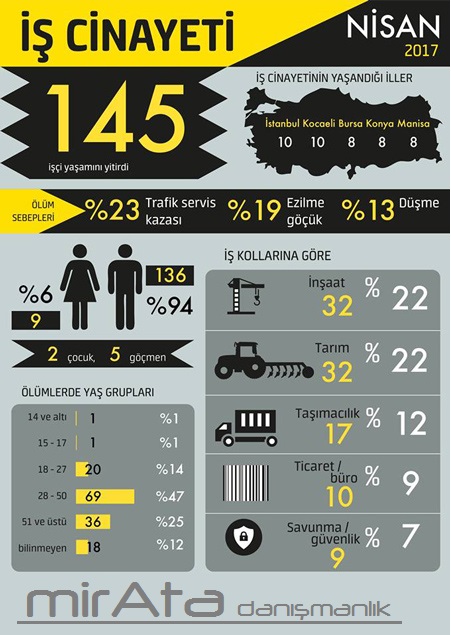 İş Kazaları Raporu Nisan 2017